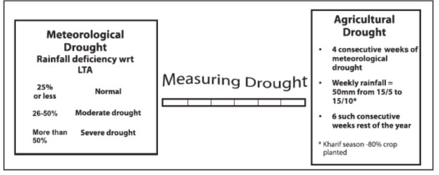 Drought-graph2.jpg