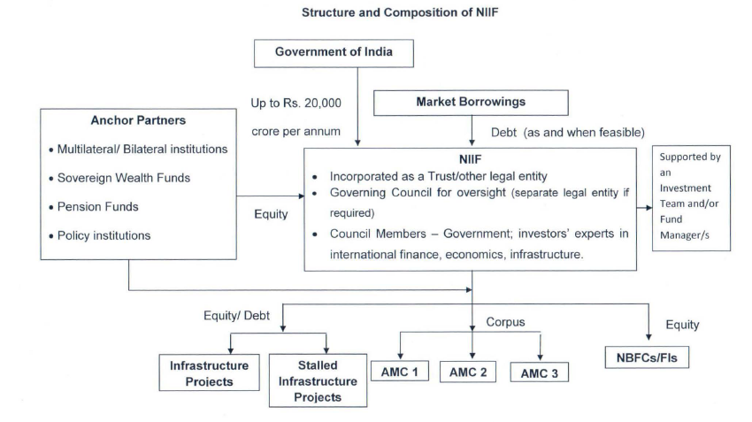 Structure and composition of NIIF.PNG