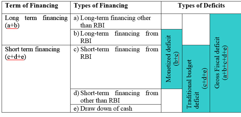 Term of Financing.jpg